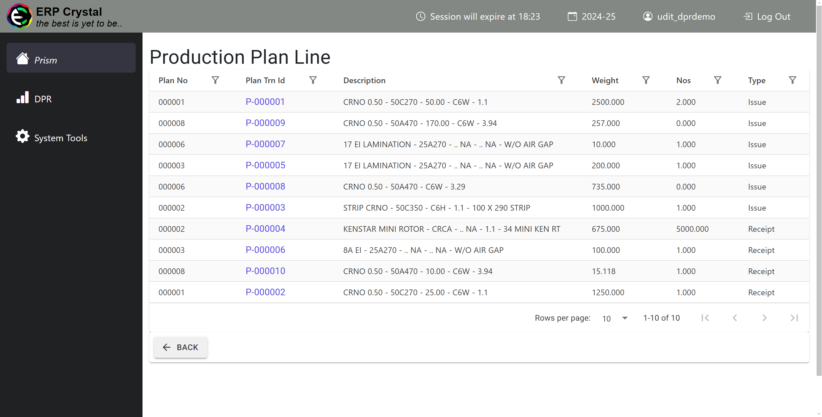 Production Plan Item Details